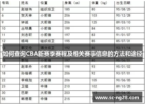 如何查询CBA新赛季赛程及相关赛事信息的方法和途径 如何查询CBA新赛季赛程及相关赛事信息的方法和途径