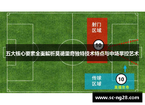 五大核心要素全面解析莫德里奇独特技术特点与中场掌控艺术 五大核心要素全面解析莫德里奇独特技术特点与中场掌控艺术