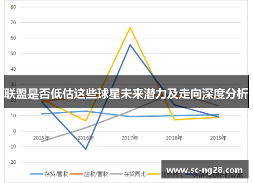联盟是否低估这些球星未来潜力及走向深度分析