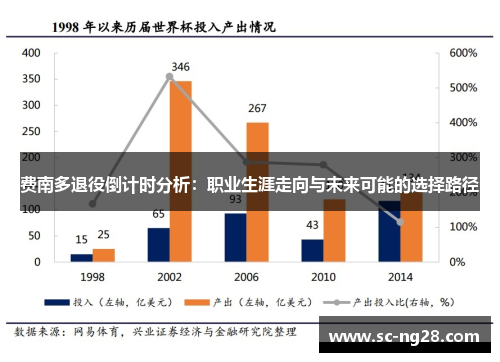 费南多退役倒计时分析:职业生涯走向与未来可能的选择路径 费南多退役倒计时分析:职业生涯走向与未来可能的选择路径