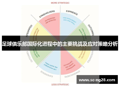 足球俱乐部国际化进程中的主要挑战及应对策略分析