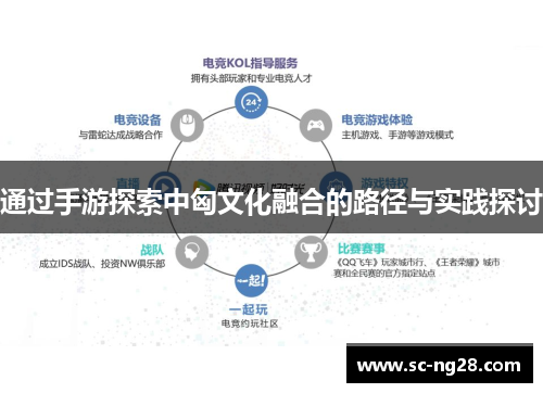 通过手游探索中匈文化融合的路径与实践探讨