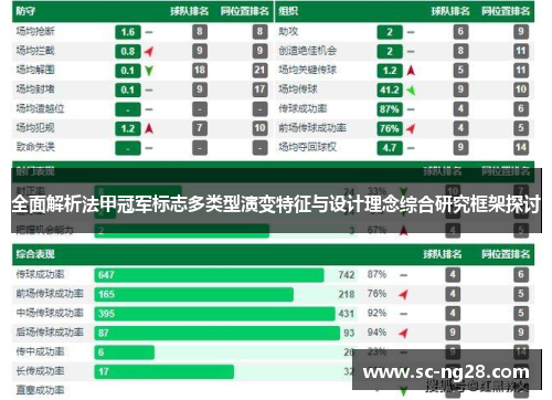 全面解析法甲冠军标志多类型演变特征与设计理念综合研究框架探讨 全面解析法甲冠军标志多类型演变特征与设计理念综合研究框架探讨