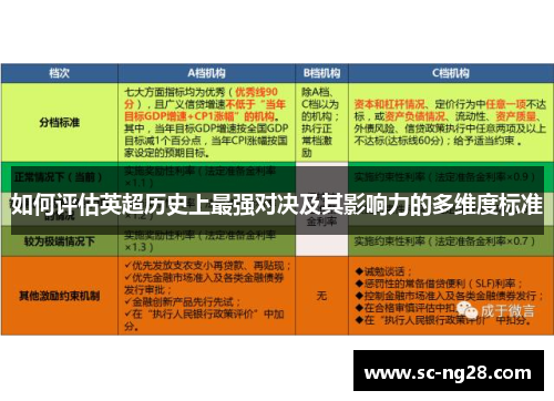 如何评估英超历史上最强对决及其影响力的多维度标准 如何评估英超历史上最强对决及其影响力的多维度标准