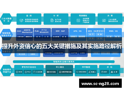 提升外资信心的五大关键措施及其实施路径解析