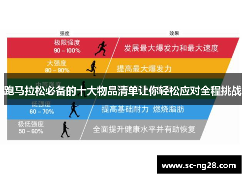 跑马拉松必备的十大物品清单让你轻松应对全程挑战