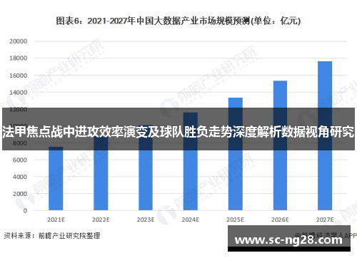 法甲焦点战中进攻效率演变及球队胜负走势深度解析数据视角研究 法甲焦点战中进攻效率演变及球队胜负走势深度解析数据视角研究